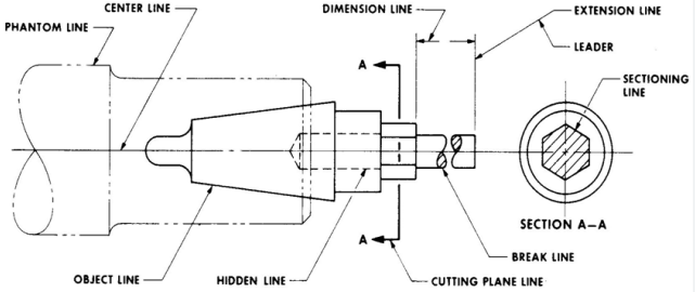 Object Line   Hidden Line   Family of Lines