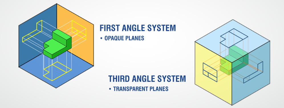 Orthographic Projection